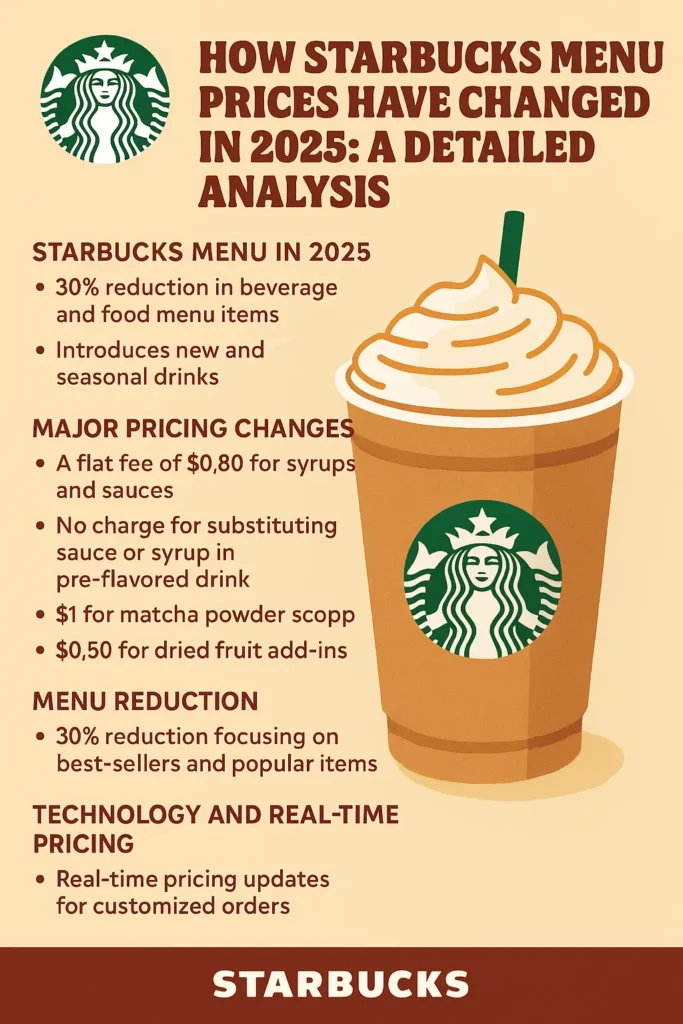Starbuck prices change