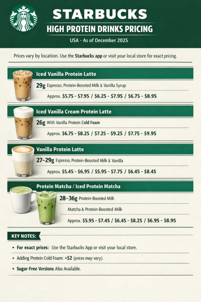 starbucks high protein dirnk prices